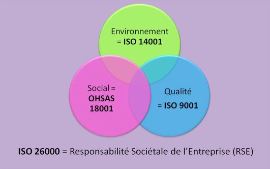 schéma normes environnement